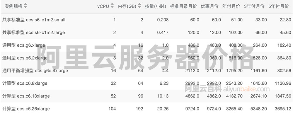 阿里云服务器价格表2021