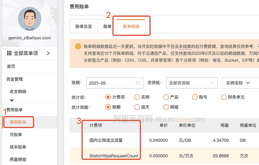 阿里云CDN账单明细