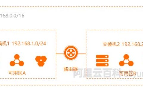 什么是专有网络？阿里云专有网络VPC有什么用？