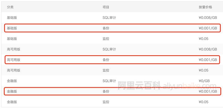 阿里云数据库备份价格