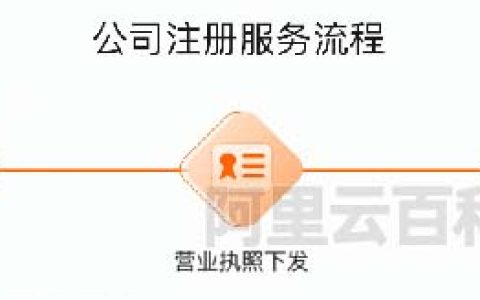 搭建企业官网阿里云全搞定流程
