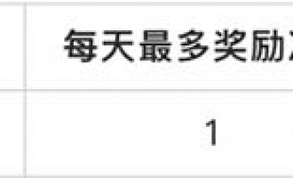 阿里云开发者社区积分领取和积分兑换攻略