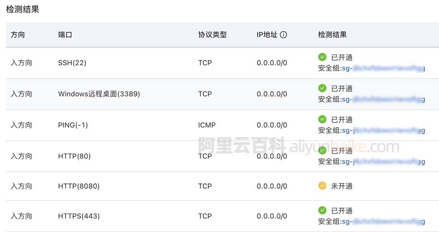 阿里云服务器端口开放检测结果
