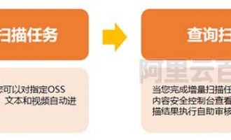 阿里云内容安全OSS违规检测功能