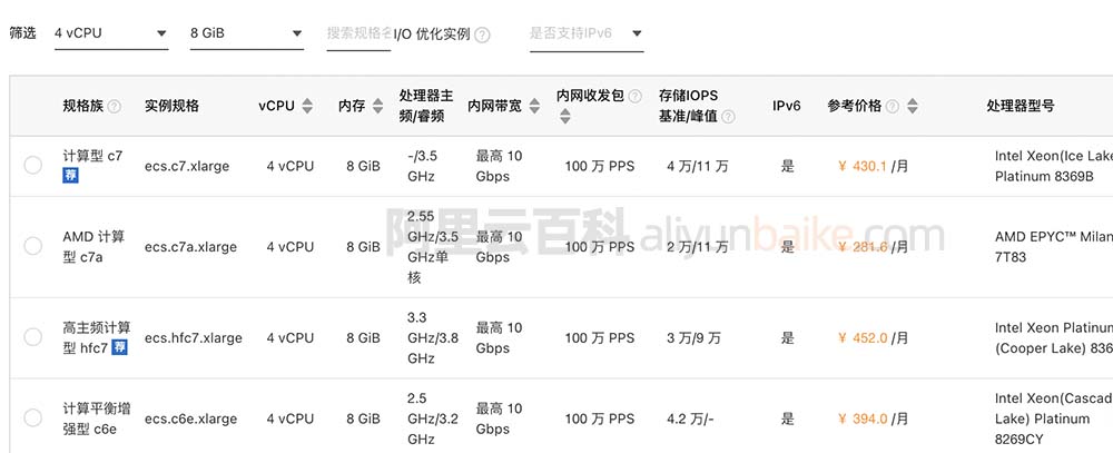 阿里云4核8G服务器ECS实例规格列表