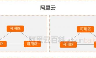 阿里云服务器地域及可用区如何选择？2021更新