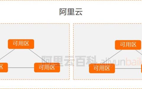 阿里云服务器地域及可用区如何选择？2021更新