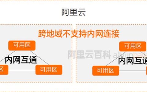 阿里云服务器不同可用区可以内网连接互通吗？