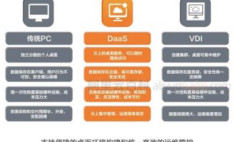 什么是无影云桌面？云桌面和传统PC及VDI有什么区别？