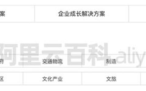 六大优势让你明白企业为什么要上云？企业上云是趋势