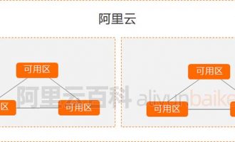 阿里云服务器地域和可用区分布表（节点所在城市对照表）