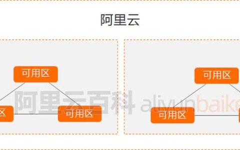 阿里云服务器地域和可用区分布表（节点所在城市对照表）