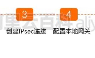 阿里云VPN网关和本地服务器固定IP组建局域网如何操作？