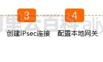 阿里云VPN网关和本地服务器固定IP组建局域网如何操作？