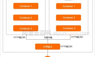 阿里云轻量应用服务器容器服务是什么？