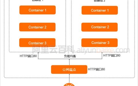 阿里云轻量应用服务器容器服务是什么？