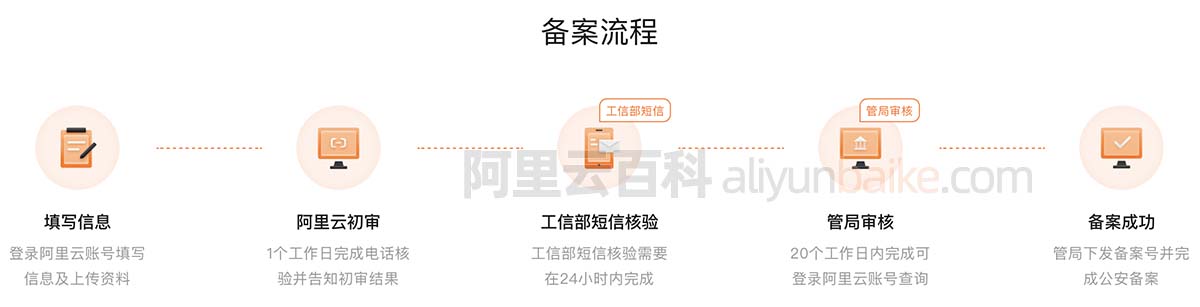 阿里云备案