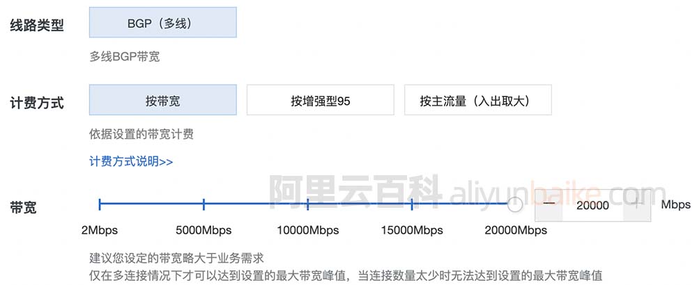 阿里云公网带宽最高20000Mbps