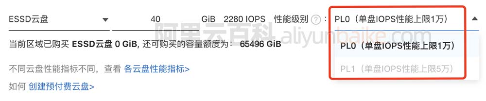 阿里云ESSD云盘PL性能级别