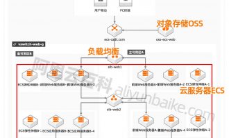 什么是阿里云服务器？云服务器ECS优缺点分析