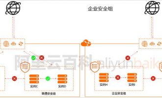 阿里云普通安全组和企业级安全组有什么区别？