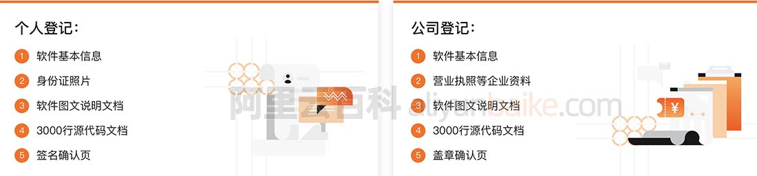 软件著作权登记所需材料