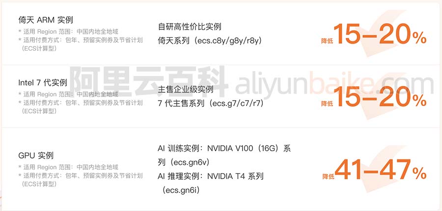 阿里云服务器ECS降价
