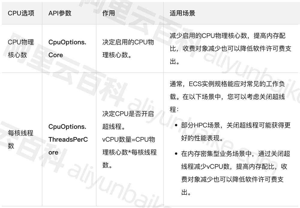 阿里云服务器vCPU和CPU