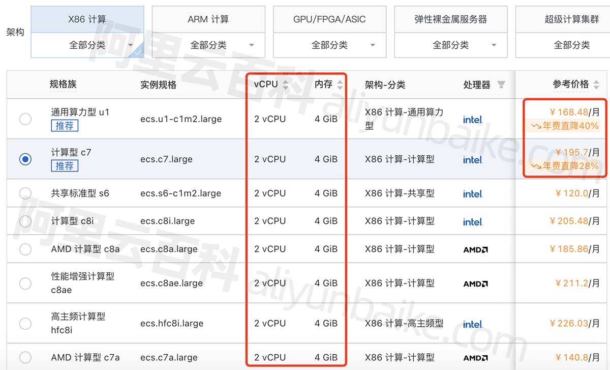 阿里云2核4G服务器ECS租用费用