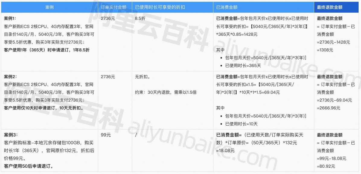 阿里云服务器退款流程
