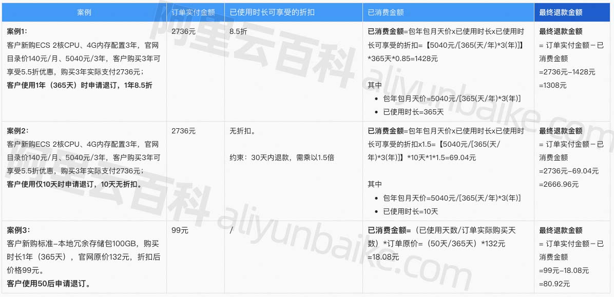 阿里云服务器退款流程