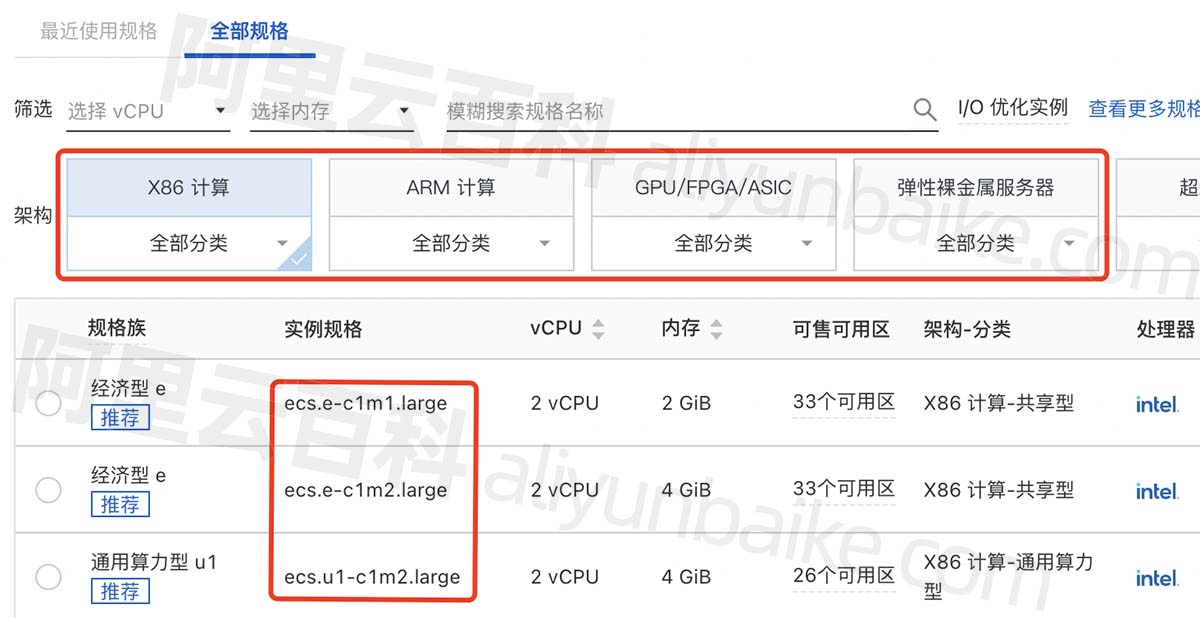 阿里云服务器ECS实例计算架构