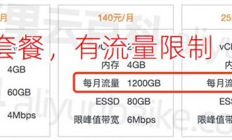 阿里云轻量应用服务器月流量限制说明（部分套餐不限流量）