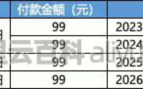 关于阿里云99元服务器原价续费你不知道的！续4年攻略