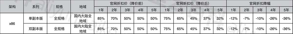 阿里云ClickHouse社区兼容版折扣