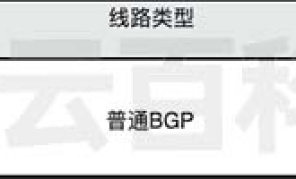 阿里云CDT云数据传输公网流量免费额度从10GB提升到20GB