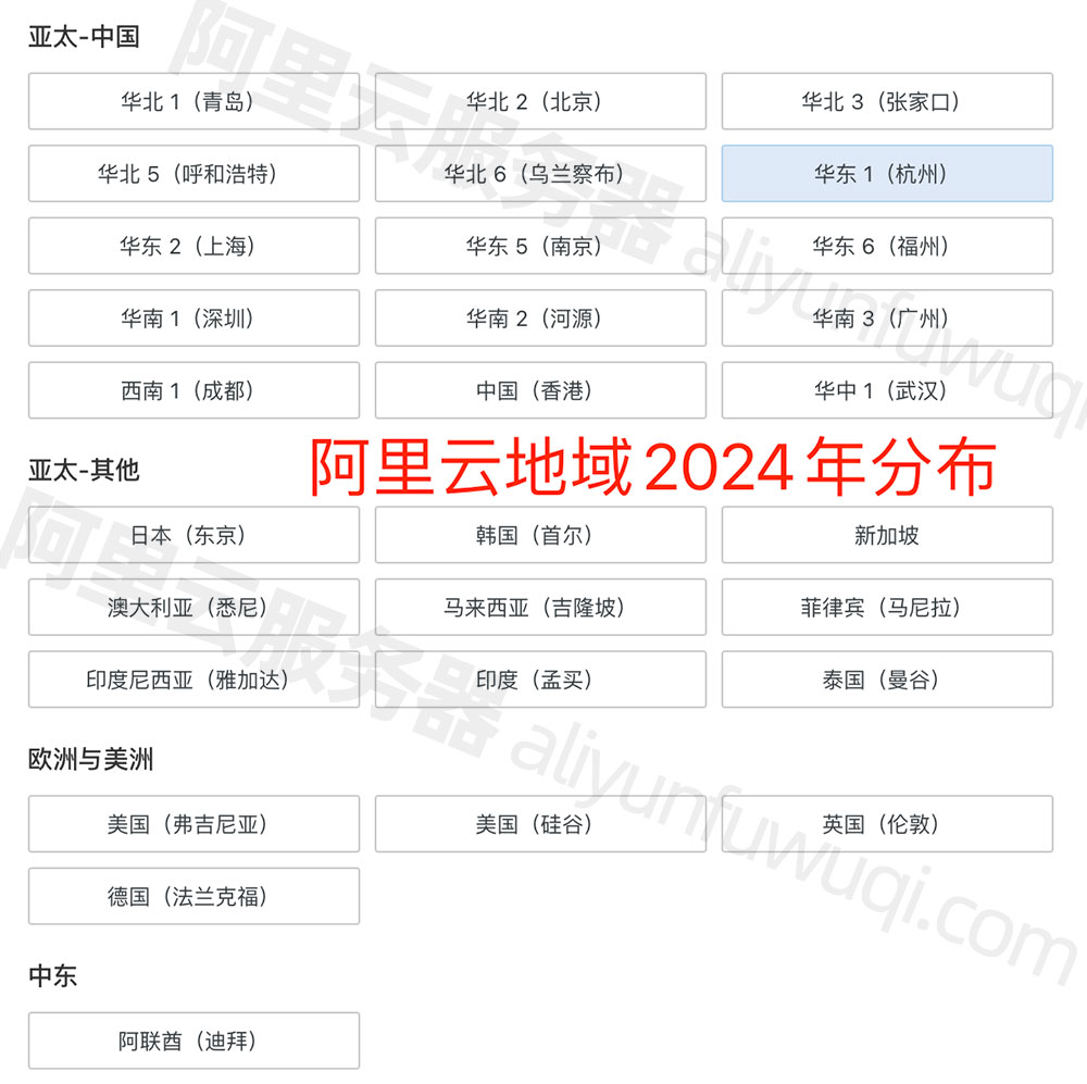 2024年阿里云服务器地域城市分布