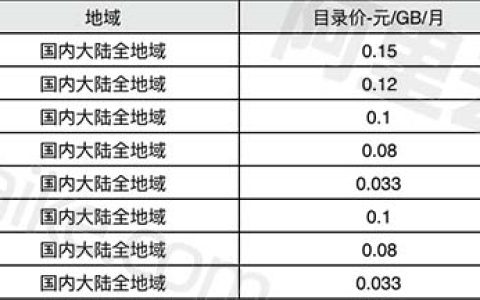 2024年3月阿里云对象存储OSS价格下调折扣表