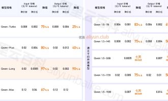 通义千问大模型降价，赠送3600万tokens，1元200万tokens