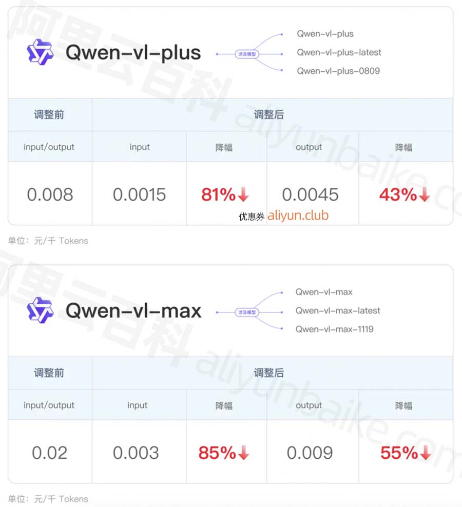 阿里云通义千问视觉理解模型降价优惠