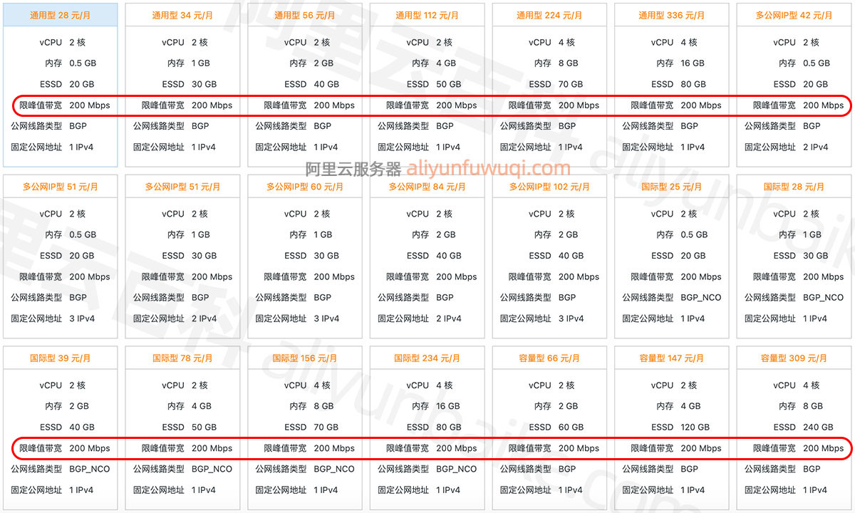 阿里云香港轻量服务器200M带宽