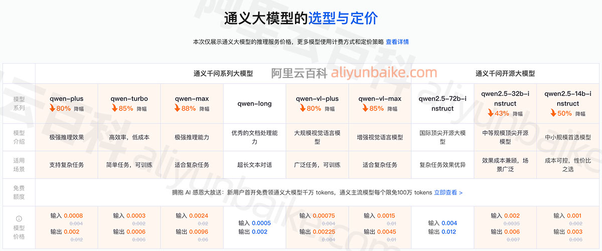 阿里云通义千问大模型