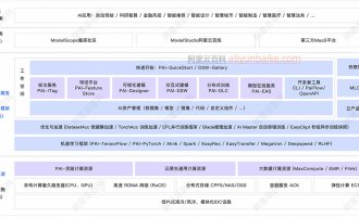 阿里云人工智能平台PAI介绍：性能优势、配置价格全解析