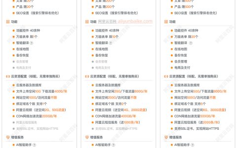 阿里云速成美站的企业版和标准版有什么区别？如何选择？