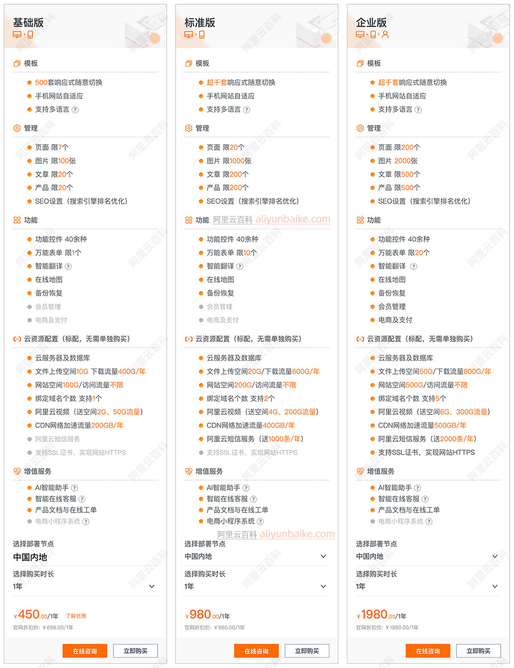 阿里云建站云速成美站基础班、标准版和企业版区别对比