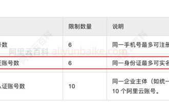 一个身份证可以注册几个阿里云账号？6个
