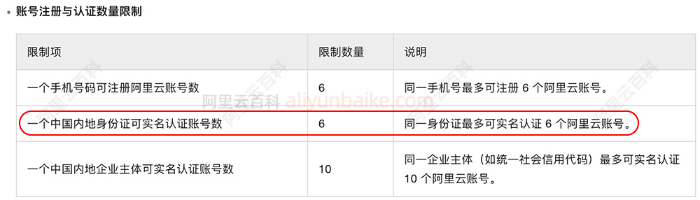 一个身份证最多注册6个阿里云账号