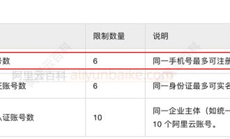 阿里云一个手机号可以注册几个阿里云账号？最多6个