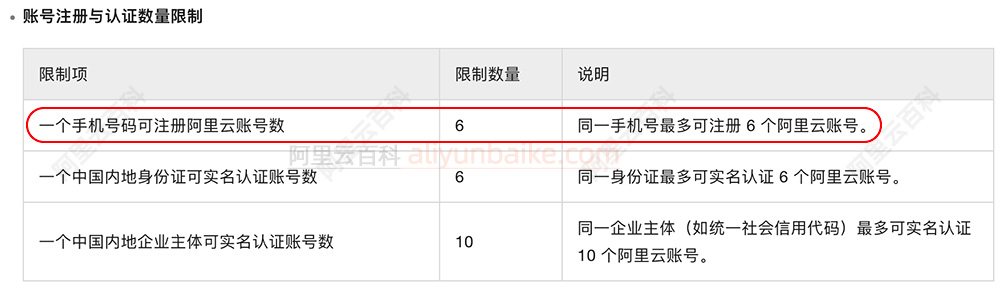 阿里云1个手机号最多注册6个阿里云账号