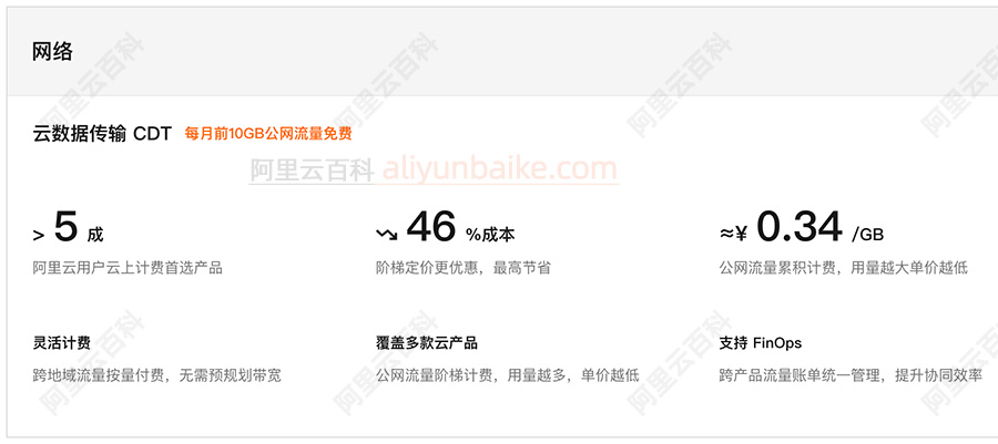 阿里云云数据传输CDT优惠